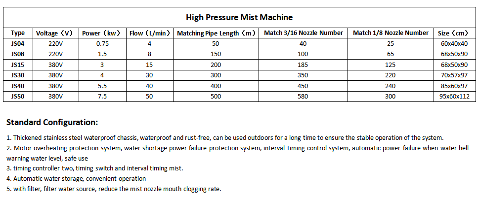 Industry Fog Cooling System.jpg