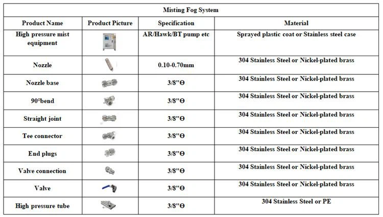Nebufly misting fog system