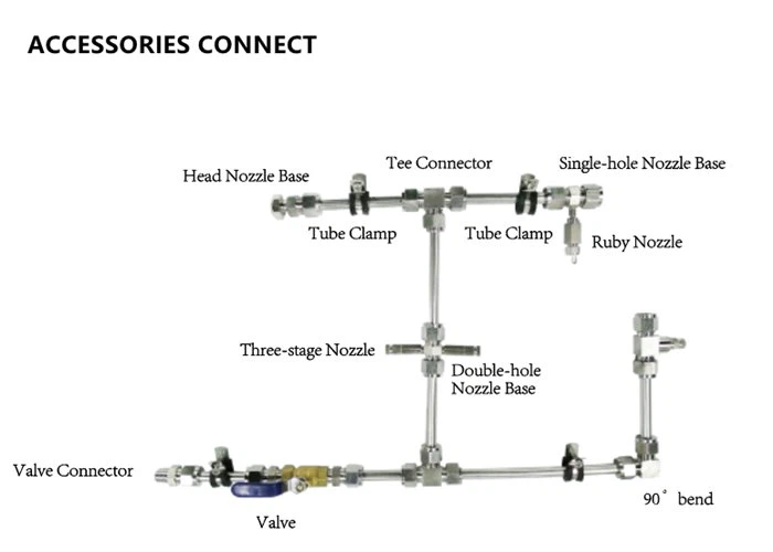 NEBUFLY Mist fittings